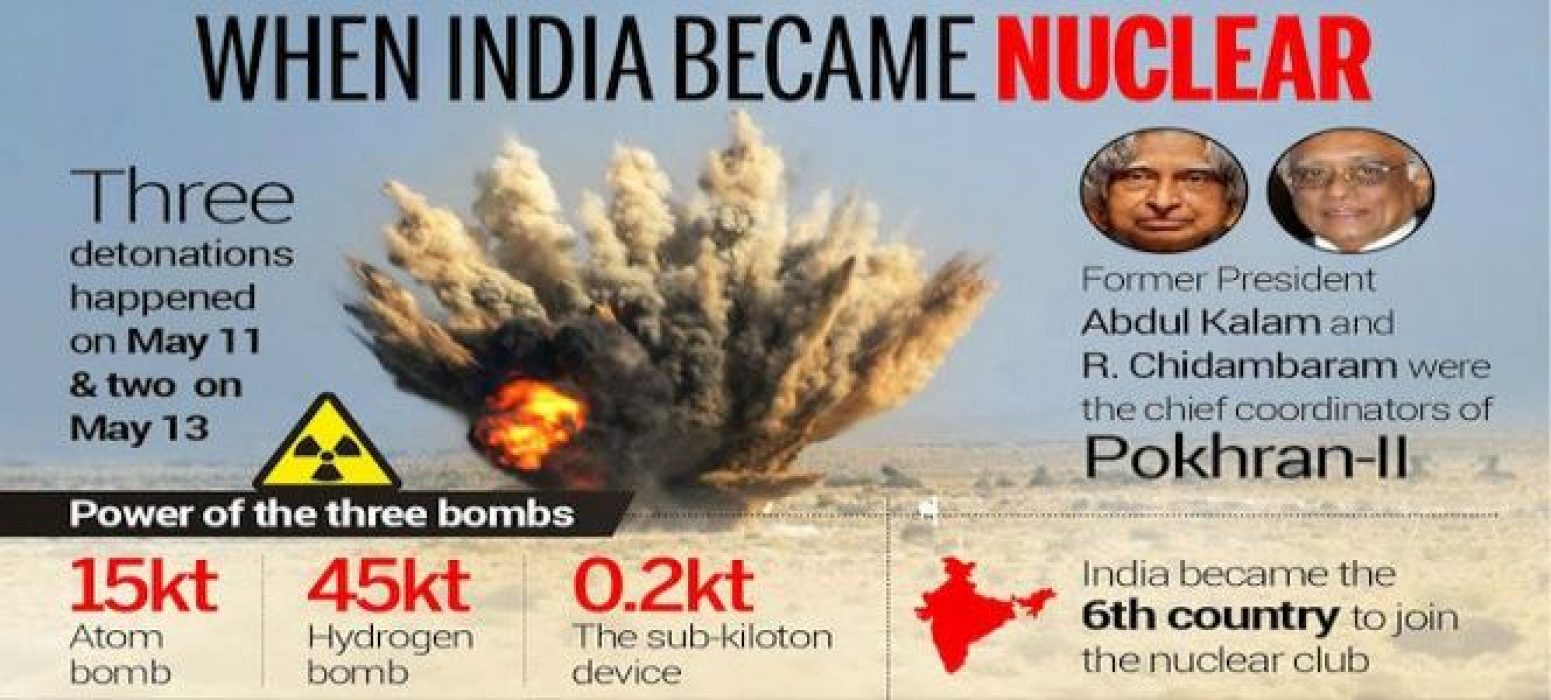 Pokhran_Nuclear_Test_II