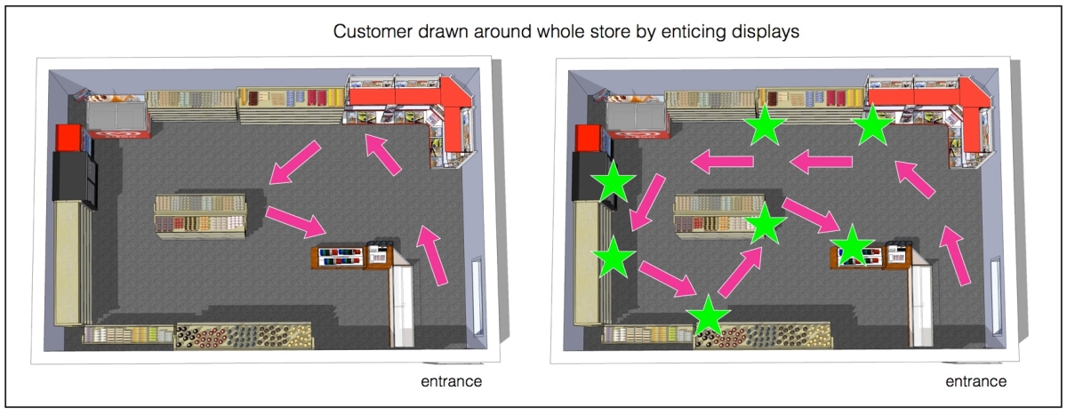 Visual Merchandising A Tactical Tool in Retail management  Retail Ritesh