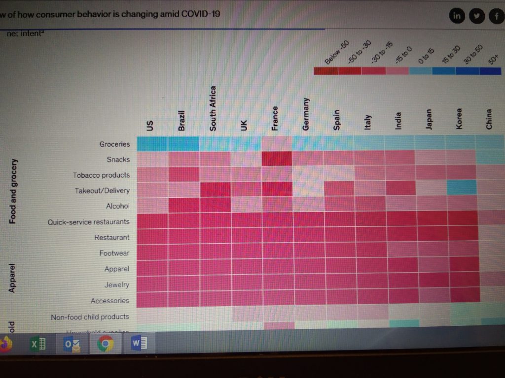 Lipstick An Economic indicator Simplifying retail