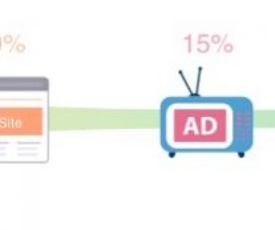 what is Multi touch attributes