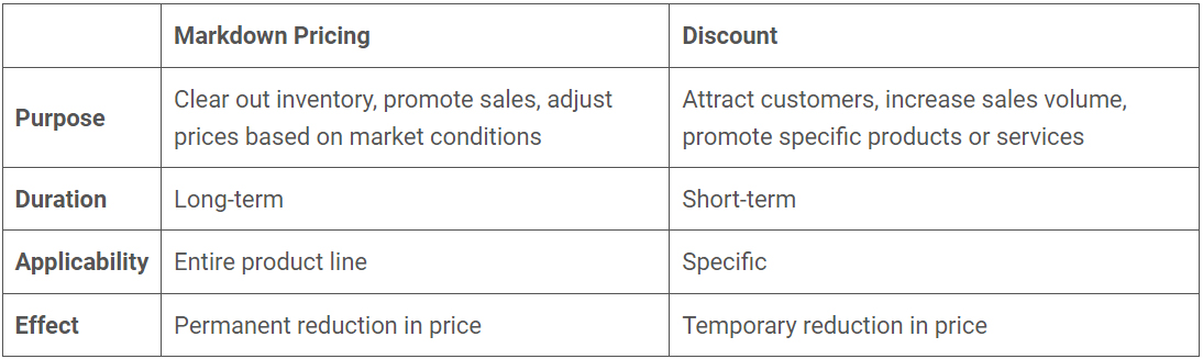 markdowns vs discounts